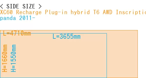 #XC60 Recharge Plug-in hybrid T6 AWD Inscription 2022- + panda 2011-